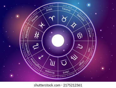 Signo astrológico de rueda zodiaca con símbolo Doce nombres de astrología, horóscopos o constelaciones en vectores de caracteres de dibujos planos Ilustración