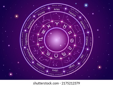 Signo astrológico de rueda zodiaca con símbolo Doce nombres de astrología, horóscopos o constelaciones en vectores de caracteres de dibujos planos Ilustración