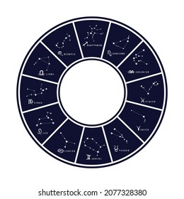 Zodiac wheel with astrological signs isolated on white background. Zodiac constellation. Design element for horoscope and astrological forecast. Vector illustration.