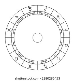 Rueda zodiaca, con signos astrológicos y sus nombres latinos. Gráfico astrológico y círculo con doce tipos de personalidad, y modos característicos de expresión, utilizados en astrología horoscópica moderna.