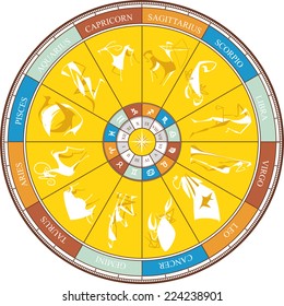 Zodiac Wheel Astrology Astrological Solar Signs cartoon vector illustration