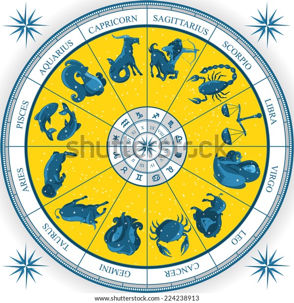 Free Astrology Natal Chart