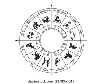 zodiac wheel. birth chart, horoscope and astrology symbol. isolated vector image