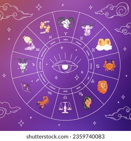 Zodiac wheel concept  Aries   taurus  Gemini   Cancer  Leo   Virgo  Libra   Scorpio  Sagittarius   Capricorn  Aquariusaq   Pisces  Astrology   esoterics  Cartoon flat vector illustration