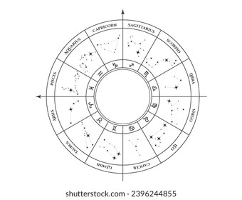 zodiac wheel with constellation. birth chart, horoscope and astrology symbol. isolated vector image