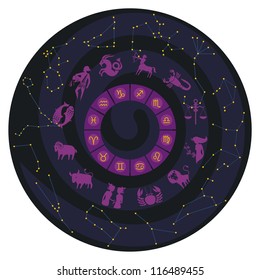 Zodiac wheel with constellations and symbols