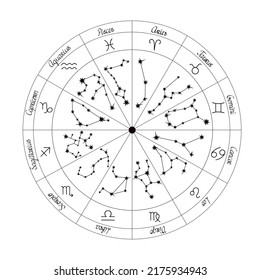 Constelaciones de ruedas zodiacas, símbolos, títulos, ilustración del vector del círculo astrológico para el horóscopo y la predicción futura, signos y símbolos sencillos