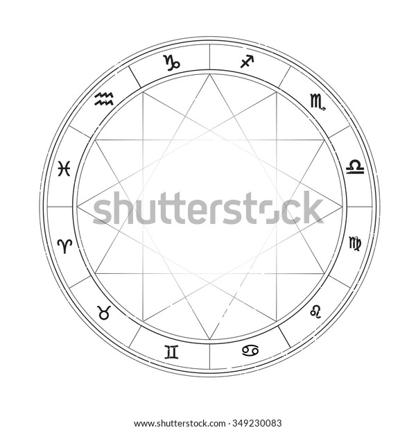 Free Zodiac Chart