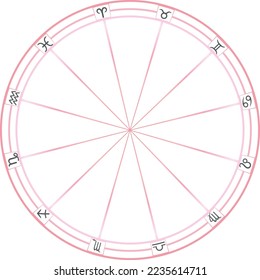 Rueda zodiaca con signos. Rueda para la tabla de nacimiento. Doce secciones.