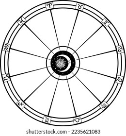 Zodiac wheel with signs. Wheel for birth chart. Twelve sections. The Sun and The Moon on the center.