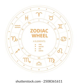 Sinais de roda do zodíaco. Mapa do Horoscop. Ilustração vetorial