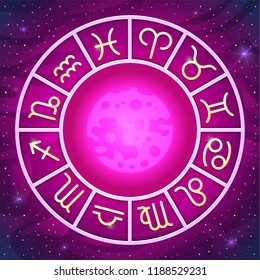 Zodiac Wheel with zodiac signs set, Full astrological horoscope, predictions for the new year on stary space sky background. Vector illustration