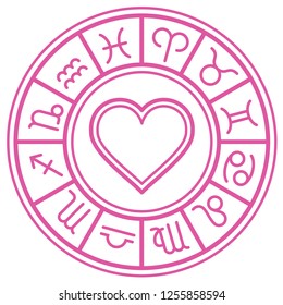 Zodiac Wheel with zodiac signs set, Full astrological horoscope, simple monochrome color. Vector illustration