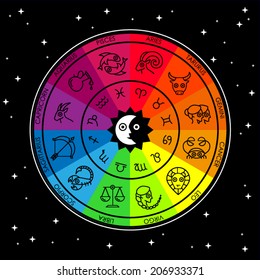 Zodiac Wheel Vector Illustration