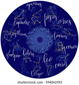 Zodiacal circle with astrology signs