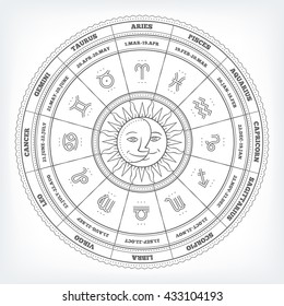 Zodiacal circle with astrology signs. Vector design element isolated on white background.