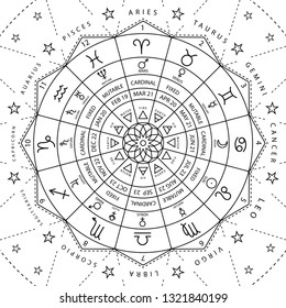 Zodiacal Circle For Studing Astrology Vector Illustration