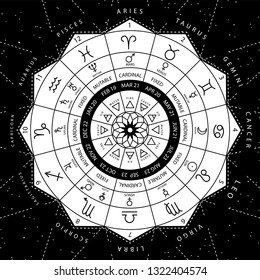 Zodiacal circle for studing astrology vector illustration