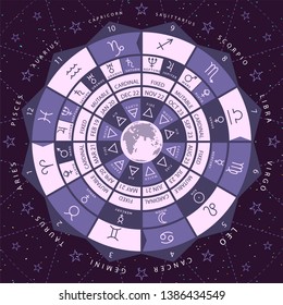 Zodiacal circle for studing astrology vector illustration