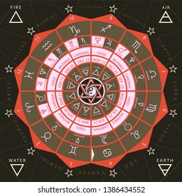 Zodiacal circle for studing astrology vector illustration