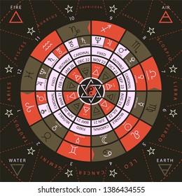Zodiacal circle for studing astrology vector illustration