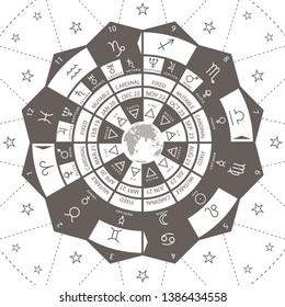 Zodiacal circle for studing astrology vector illustration