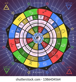 Zodiacal circle for studing astrology vector illustration