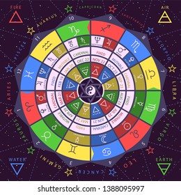 Zodiacal circle for studing astrology vector illustration