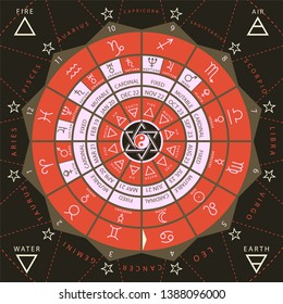 Zodiacal circle for studing astrology vector illustration