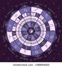Zodiacal circle for studing astrology vector illustration