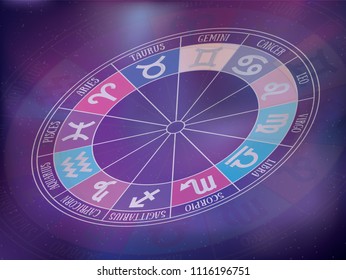 Zodiacal circle. Zodiac signs background. Astrological calendar, purple trendy color vector horoscope. Cosmos, space. Aquarius, libra, leo, taurus, cancer, pisces, virgo, capricorn, sagittarius