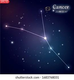 Zodiacal constellation with bright stars. Star sign and dates of birth on deep space background. Astrology horoscope with unique positive people personality traits vector illustration.