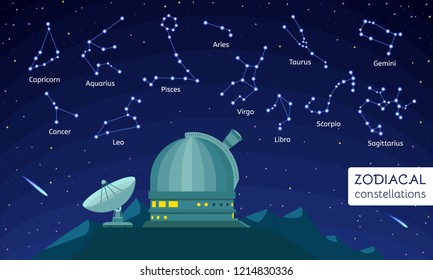 Zodiacal system constelation concept background. Flat illustration of zodiacal system constelation vector concept background for web design