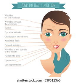 Zones for Beauty injections infographic. Face care. For your design