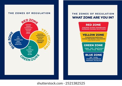 Zones of Regulations Posters. Can be used for psychology clinics