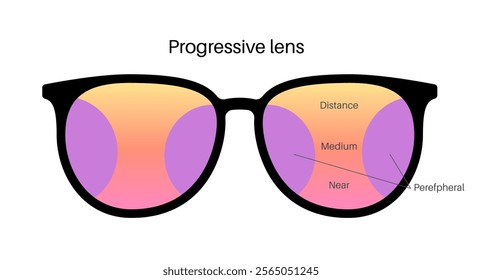 Zones of vision in progressive lenses. Choosing eyeglasses for patients in the ophthalmology center. Human eyesight correction flat vector illustration