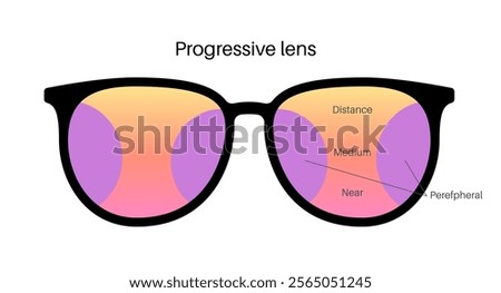 Zones of vision in progressive lenses. Choosing eyeglasses for patients in the ophthalmology center. Human eyesight correction flat vector illustration
