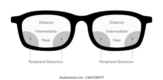 Zones of vision in progressive lenses Fields of view Eye frame glasses diagram fashion accessory medical illustration. Sunglass flat rim spectacles eyeglasses sketch style outline isolated on white