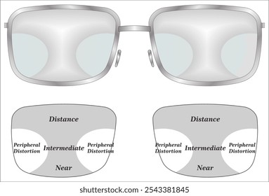 Zones of vision in progressive lenses Fields of view Eye frame glasses 