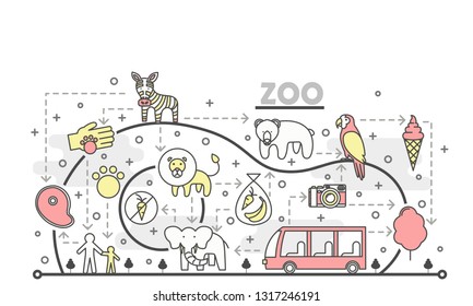 Zoo vector poster banner template. Bear, elephant, zebra, parrot, lion, ice cream cone, bus, camera, visitors, animal food and cotton candy. Thin line art flat icons for web and printed materials.