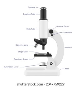 Zoom elektronische Laborgerät Mikroskop-Teile Namen Infografik Präsentation Poster, Vektorgrafik realistisch. Vorlage für 3D-Diagramme, die wissenschaftliche molekulare Makro-Erforschung der Labortechnologie untersuchen
