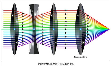 Zoom Lens Diagram
