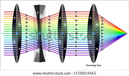 Zoom Lens Diagram
