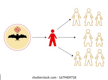  Zoonosis Concept. An Infectious Disease Spread From Animals To Humans That Creates Epidemic. Editable Clip Art. 