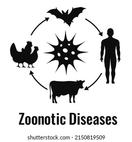 Zoonotic disease vector scheme isolated on white background