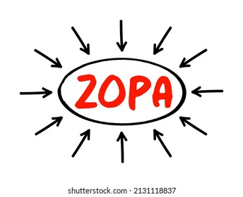 ZOPA Zone Of Possible Agreement - bargaining range in an area where two or more negotiating parties may find common ground, acronym text with arrows