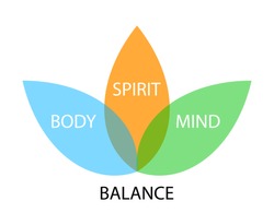 balance concept graph, body, spirit, mind 