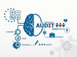 Audit - analyze the financial statement of a company. Several possible outcomes of performing an audit 