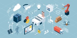 Industrial internet of things, innovative manufacturing and smart industry: isometric network of concepts