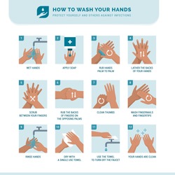 Personal hygiene, disease prevention and healthcare educational infographic: how to wash your hands properly step by step